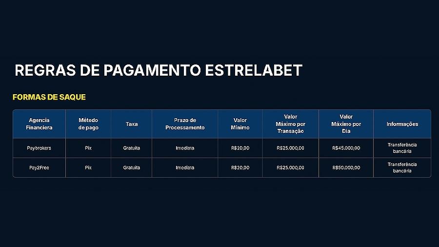 Tabela com as regras de saque na EstrelaBet Tabela com as regras de saque na EstrelaBet