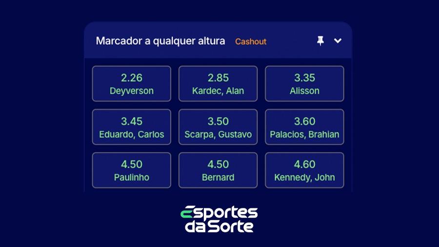 Marcar a Qualquer Altura é um mercado de gols voltado aos jogadores Marcar a Qualquer Altura é um mercado de gols voltado aos jogadores
