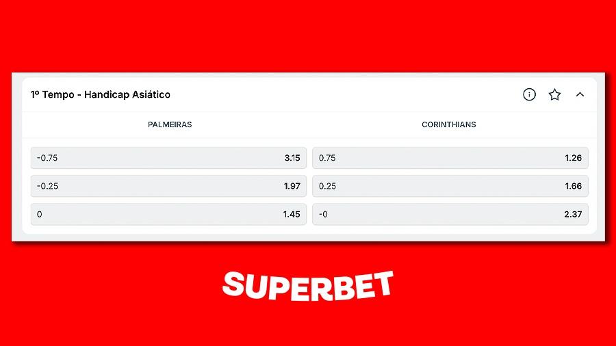 Exemplo de handicap asiático na Superbet Exemplo de handicap asiático na Superbet
