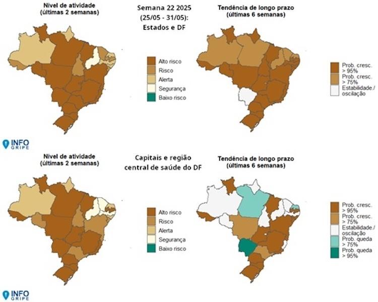Crescimento de Síndrome Respiratória Aguda Grave pelo Brasil, segundo o InfoGripe da Fiocruz